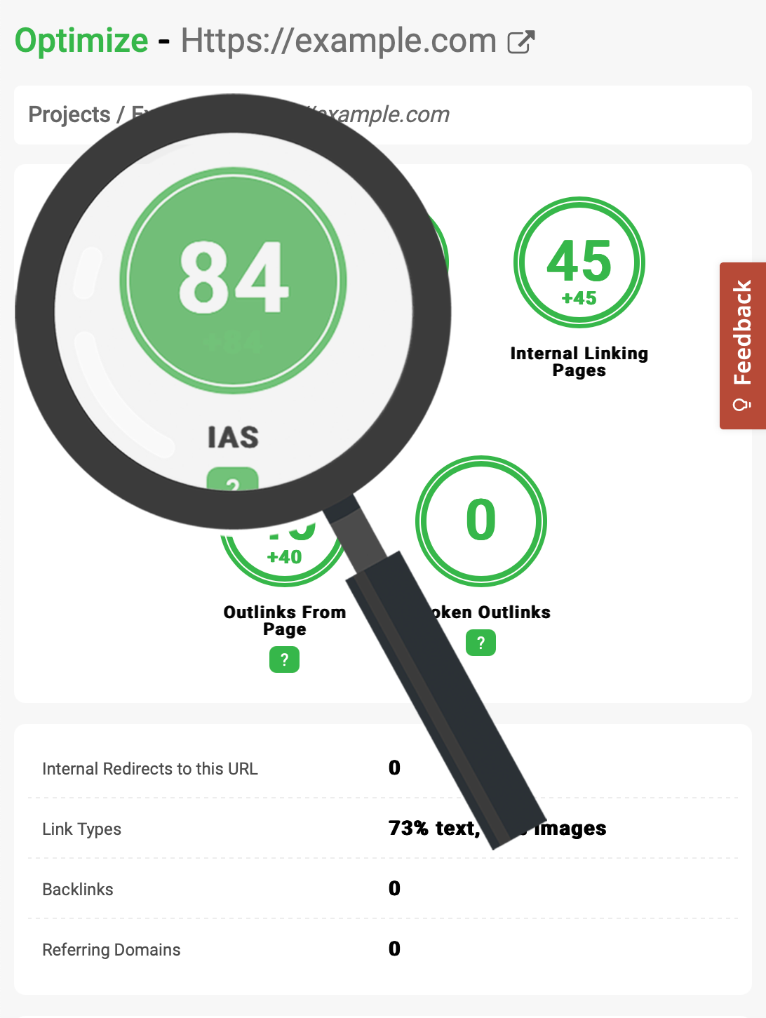 twylu internal authority score (IAS)